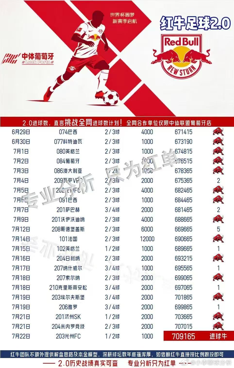 早场的顶峰红牛！兄弟们抓紧跟上这两个！老李无门槛分享给大家！祝大家天天收米！ 