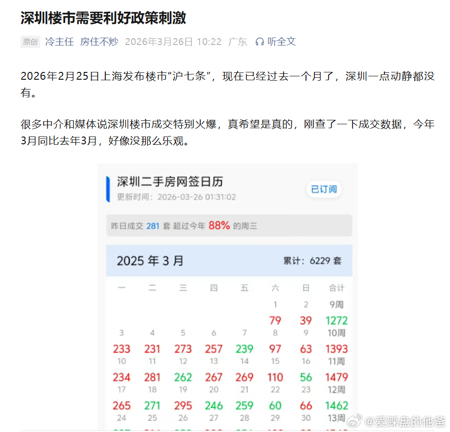 深圳楼市需要利好政策刺激关注公众号：房住不炒，免费阅读。 