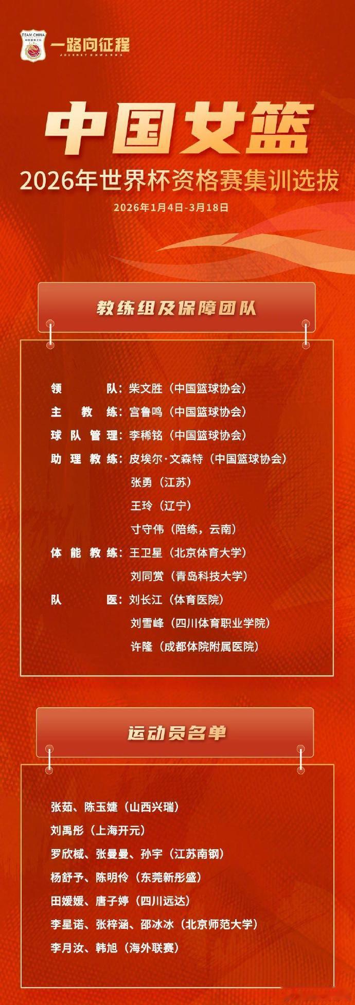 中国女篮12月31日公布15人集训名单，备战2026年国际篮联女篮世界杯资格赛，