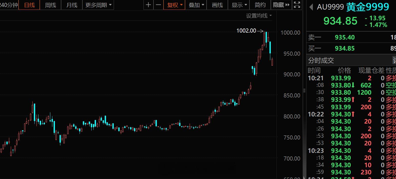 听泉赏宝不建议普通人买黄金  如果说，他建议现在的普通人不要买黄金，这个我是赞同