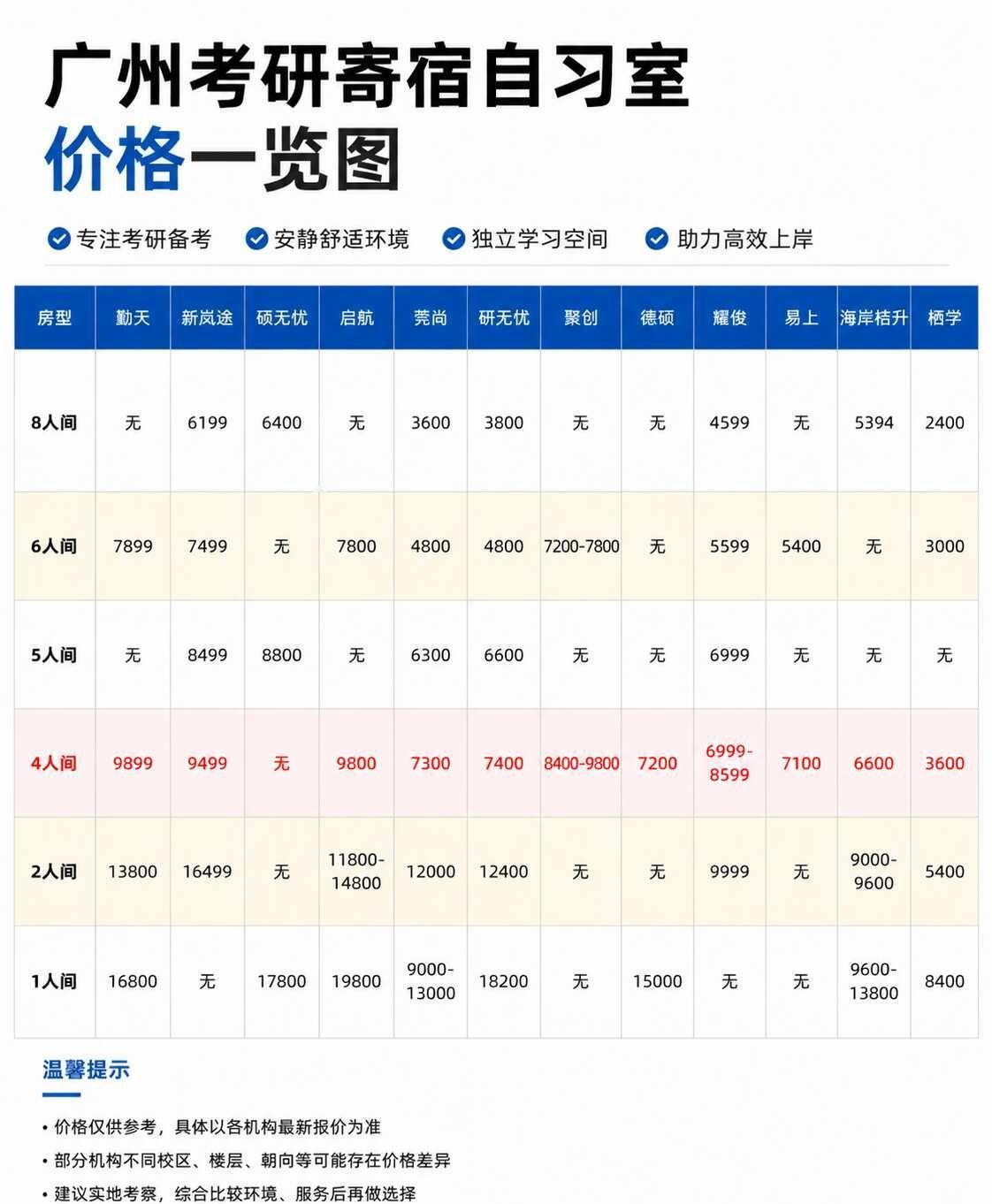 广州考研寄宿自习室价格全整理 💰
整理了广州12家主流考研寄宿自习室的价格，一