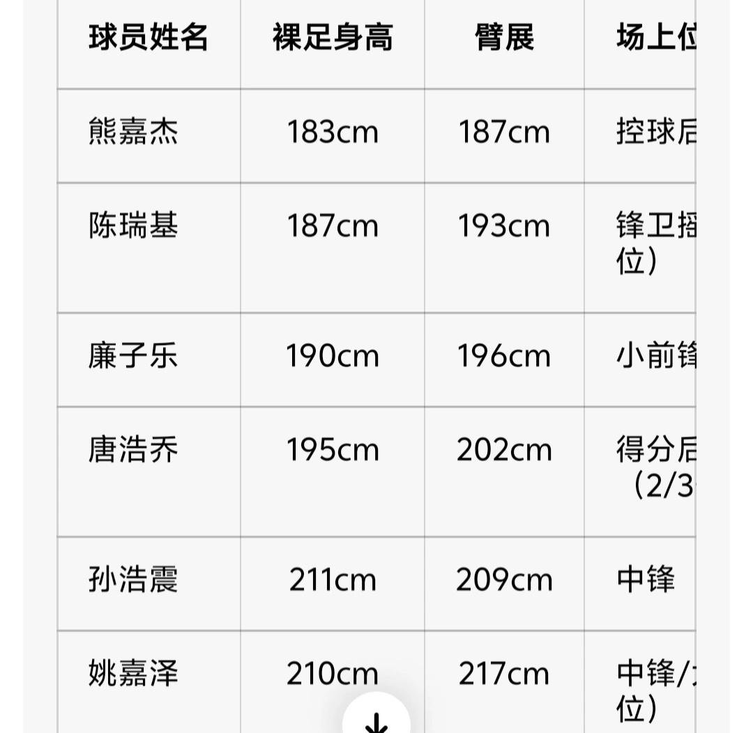 2011年龄段全国潜力股
2011年龄段（孙浩震同届）全国重点潜力球员汇总

全