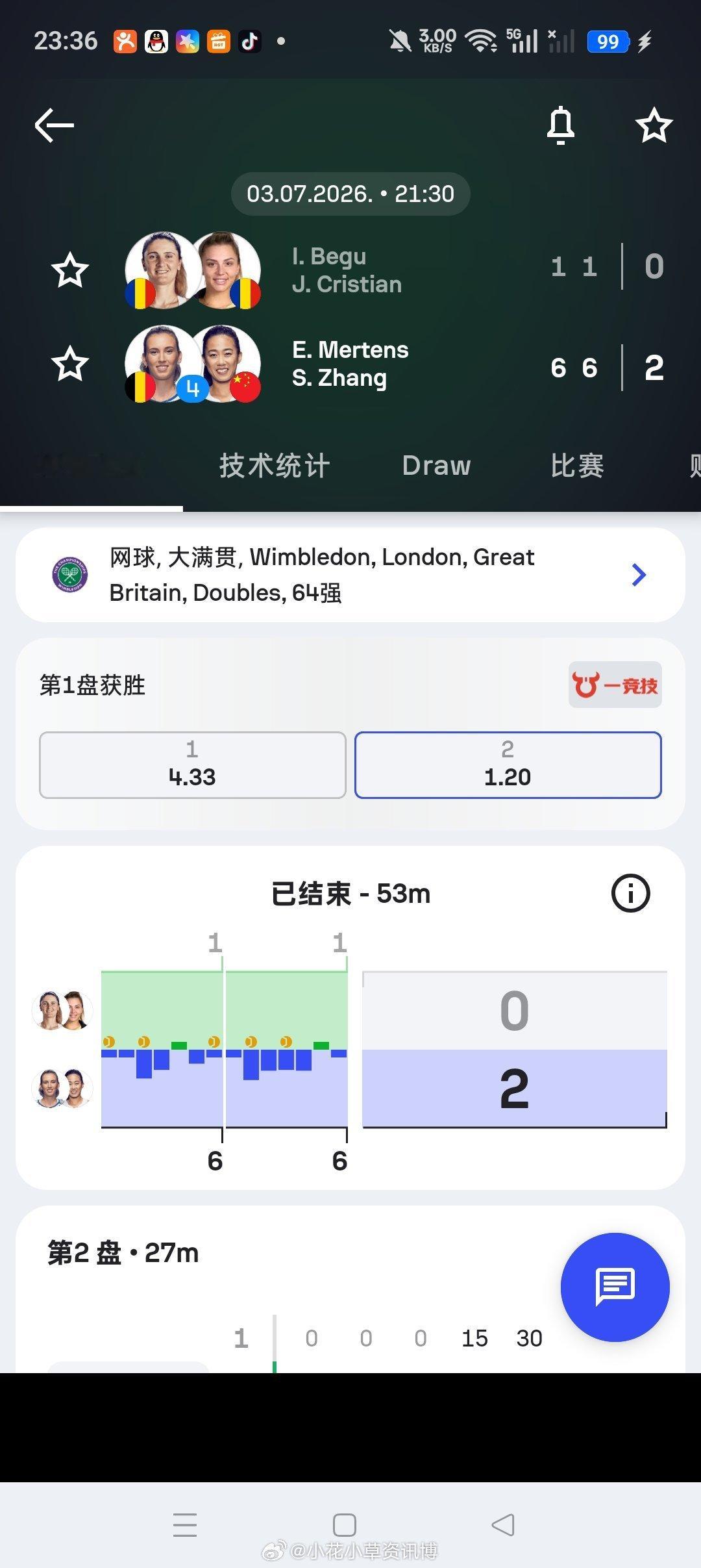 小花小草资讯 【2026温网】女双第一轮4号种子张帅🇨🇳/梅尔滕斯🇧🇪 