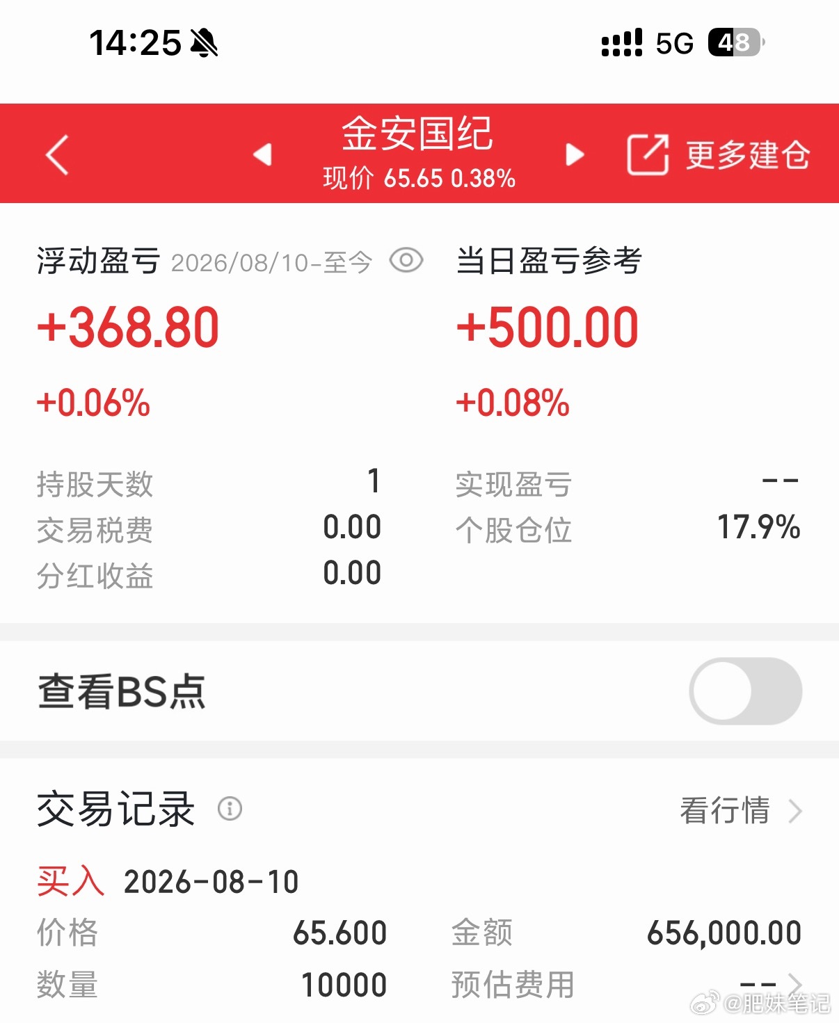 金安国纪002636已上车🚗这一波能否开心大吉？支持我的178
