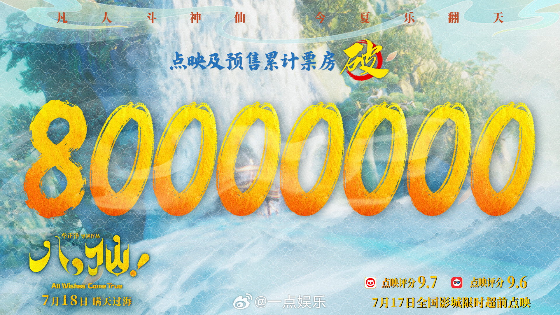 八仙预售票房破8000万 今日，电影《八仙！》点映及预售累计票房突破8000万！