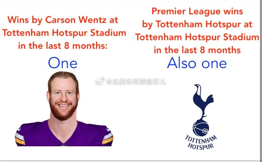 Carson Wentz 加盟热刺 