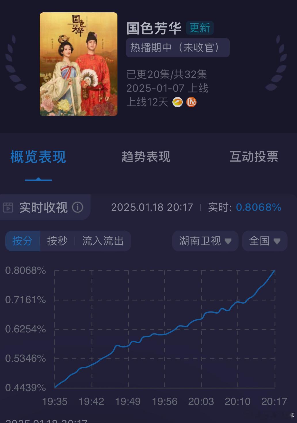 国色芳华破0.822牛逼 
