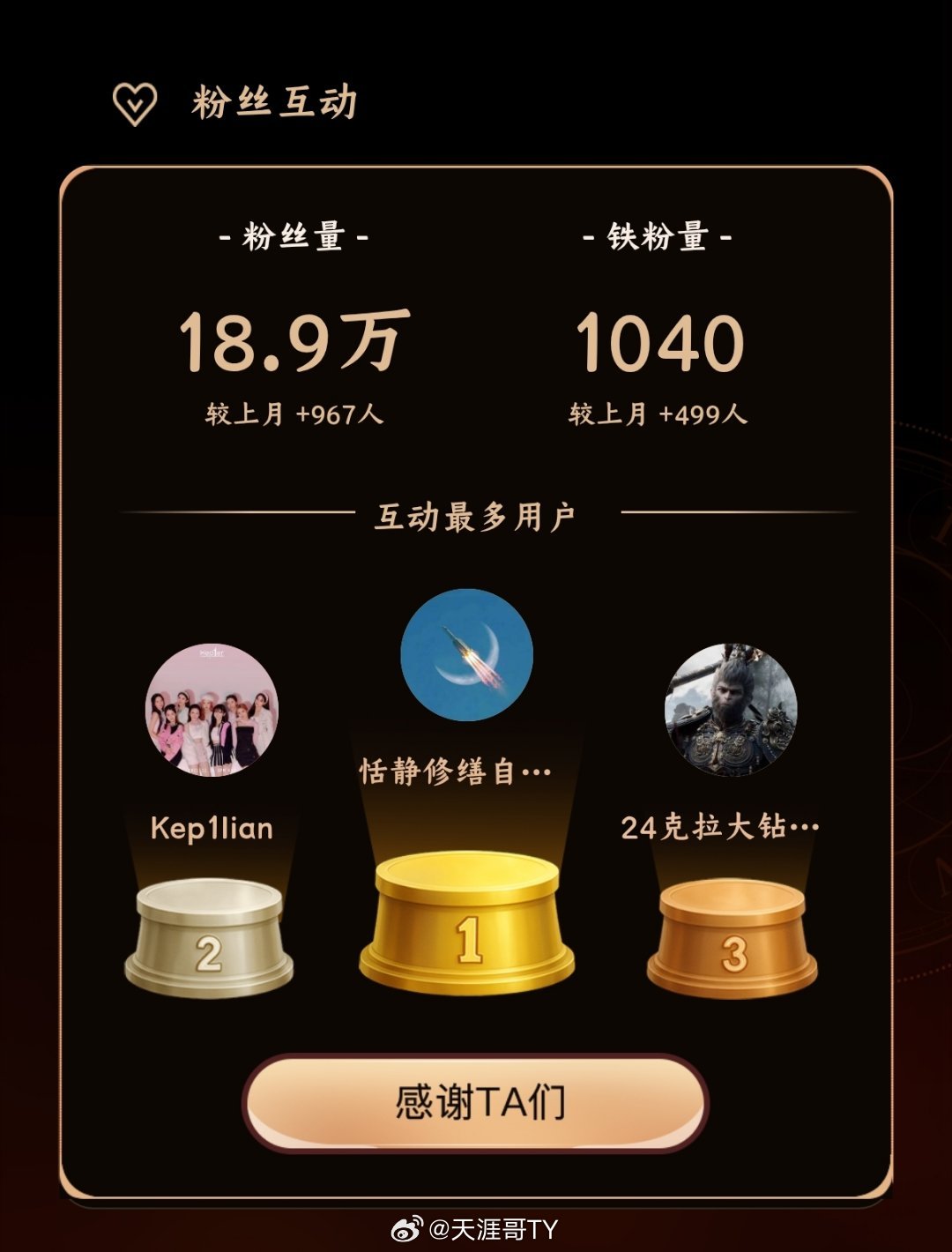 我的经营月报 大声表白我的互动TOP3宝藏粉丝  ，感谢你们一路陪伴~！每次互动