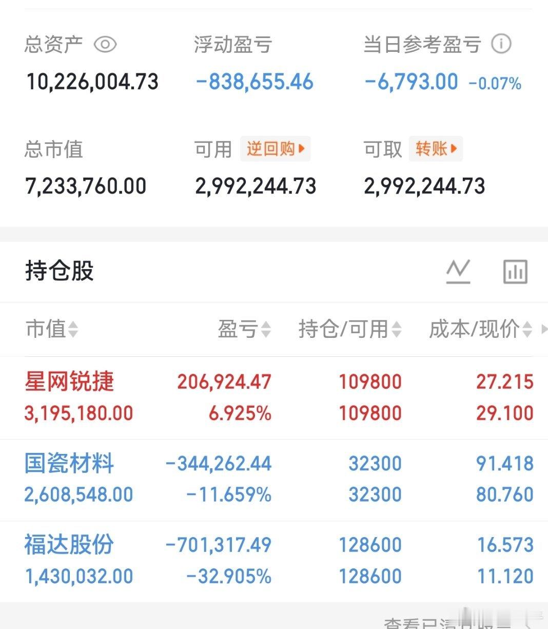 兄弟们，今天有点事都没怎么更新。今天做手上的车了。 