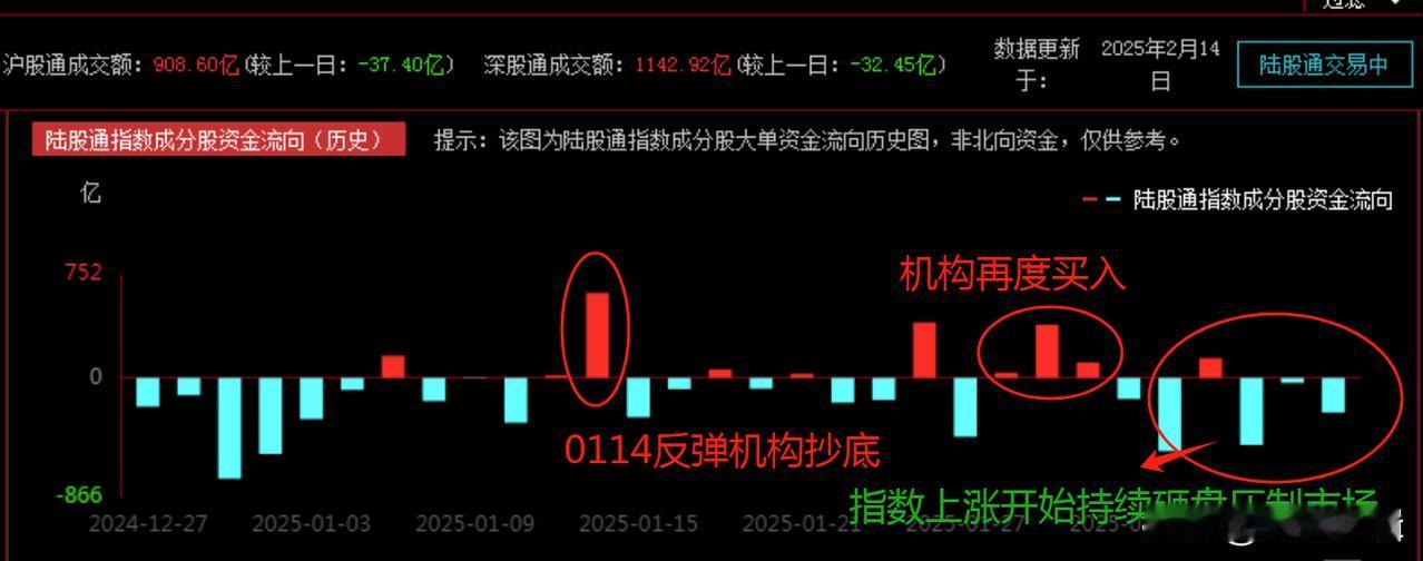 有个朋友刚刚问我：为何A股市场主力资金一直在卖出，很困惑！
      这个问题