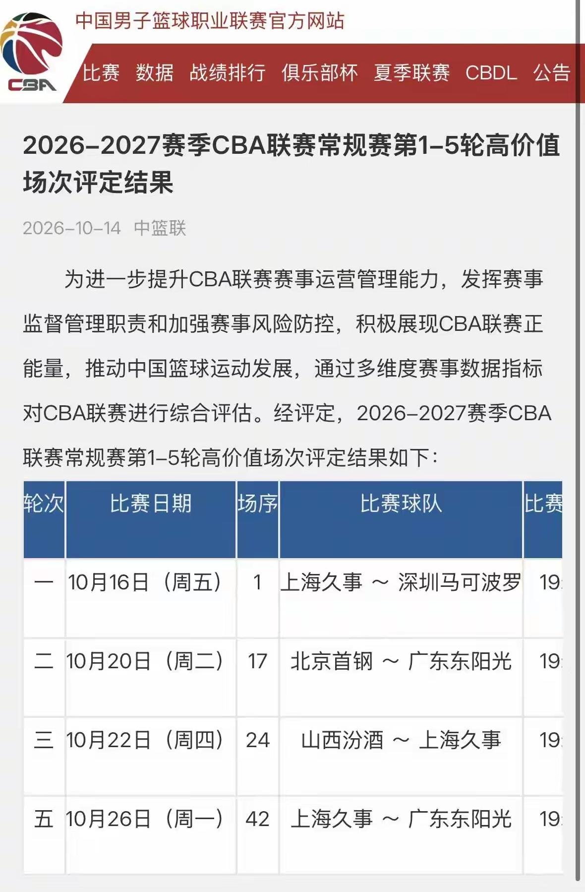 真没想到广东东阳光还能入选CBA常规赛前5轮高价值场次，而且有两场！
CBA常规