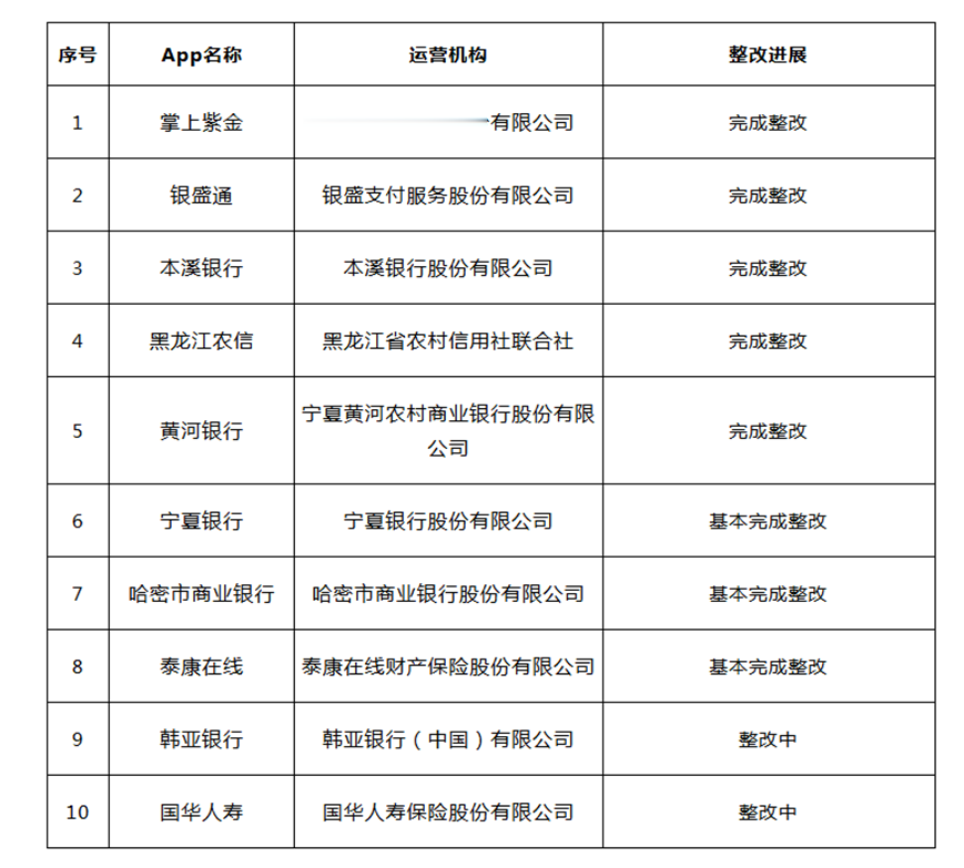 互金协会通报违规移动金融App，涉多家银行，仅韩亚银行一家历时三个月仍在整改中