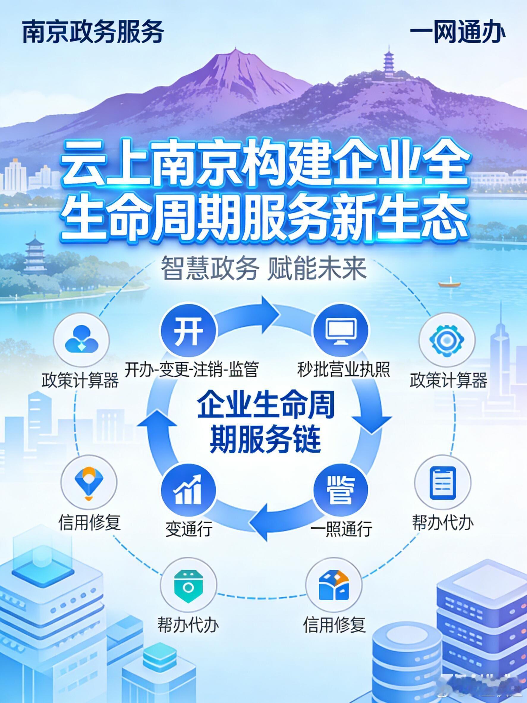 云上南京构建企业全生命周期服务新生态企业的生命周期涵盖从开办、运营到退出市场的全