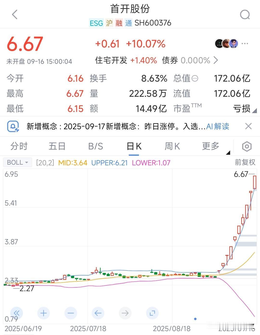 A股大牛股也要停牌核查了，注意风险的来临
目前市场的大牛股首开股份11天10板，
