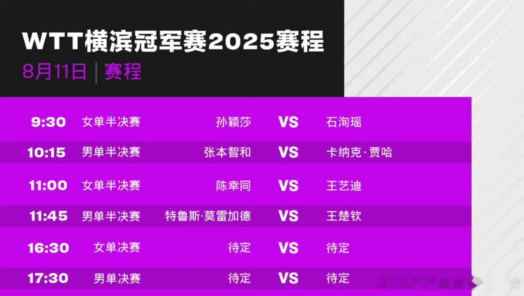 wtt冠军赛横滨站 8月11日赛程9:30 T1 孙颖莎🇨🇳VS石洵瑶🇨?