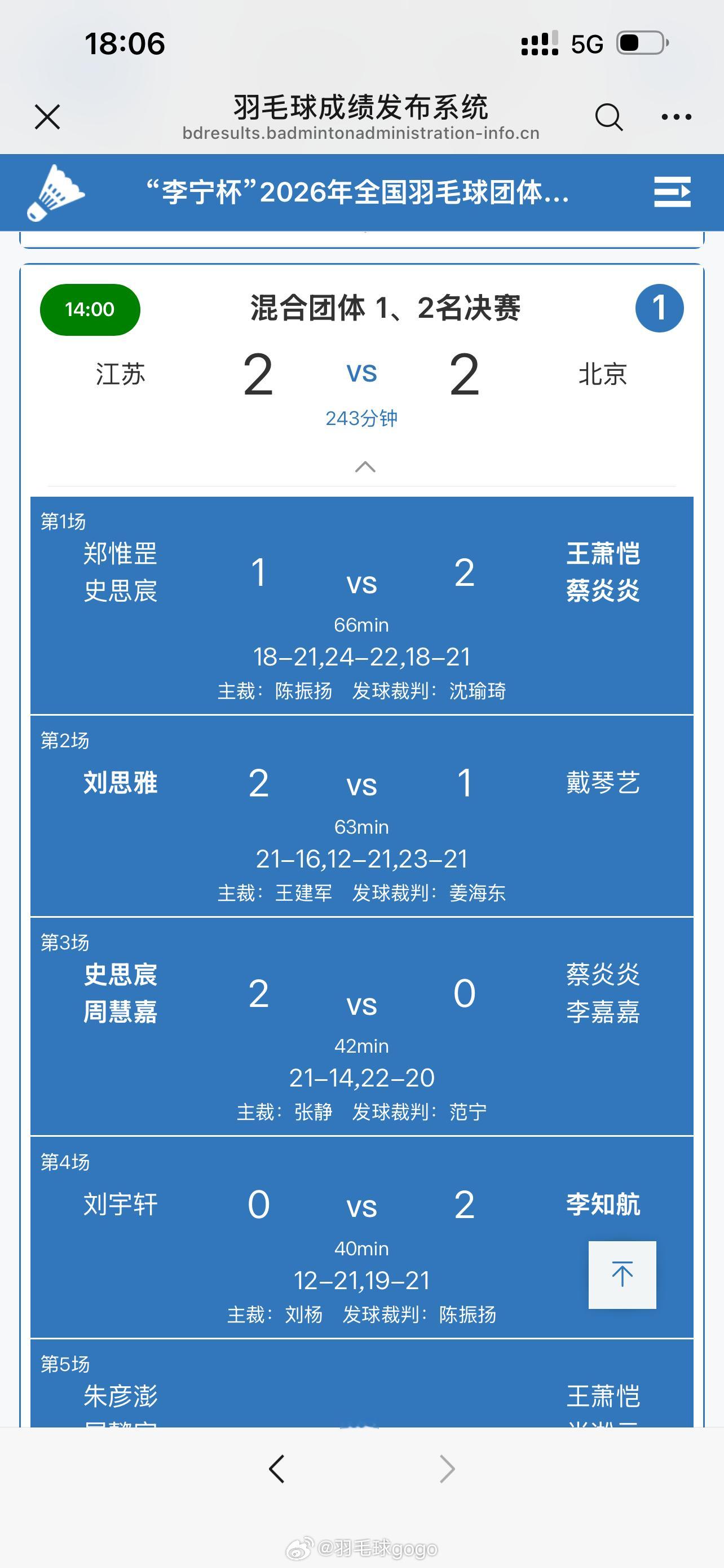 在帮助北京队2比2扳平比分后，李知航在本届全国羽毛球团体冠军赛达成全勤➕全胜成就