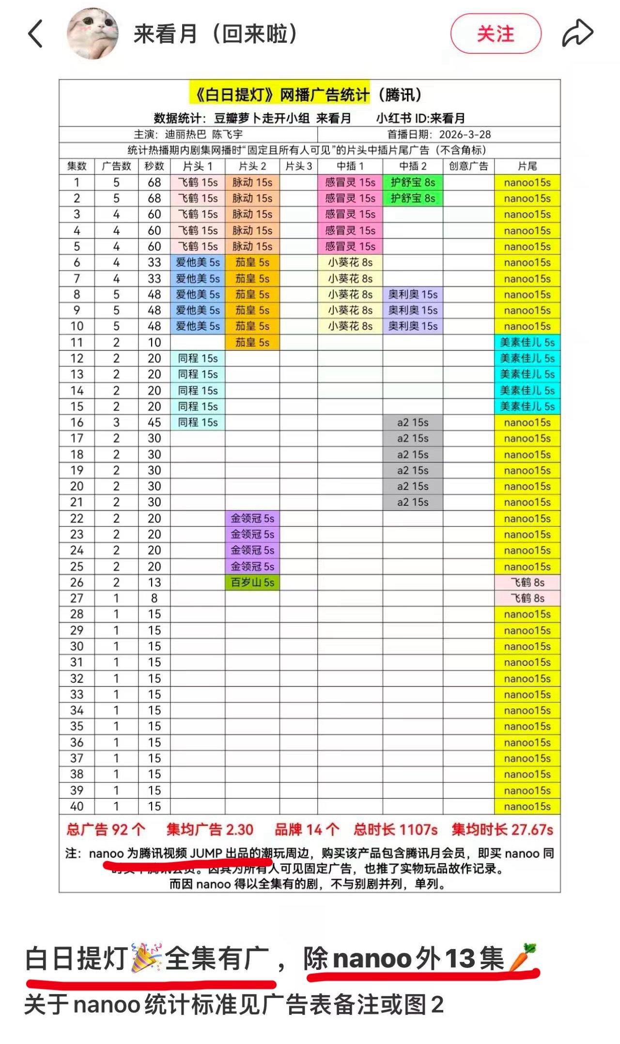 白日提灯 双结局粉丝说的这次是全集有广，没有🥕！ 