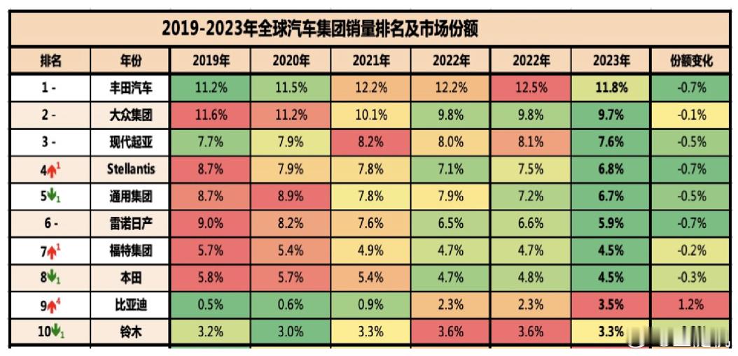 在绿色出行日益成为时代潮流的今天，新能源汽车行业如日中天，呈现出前所未有的增长态