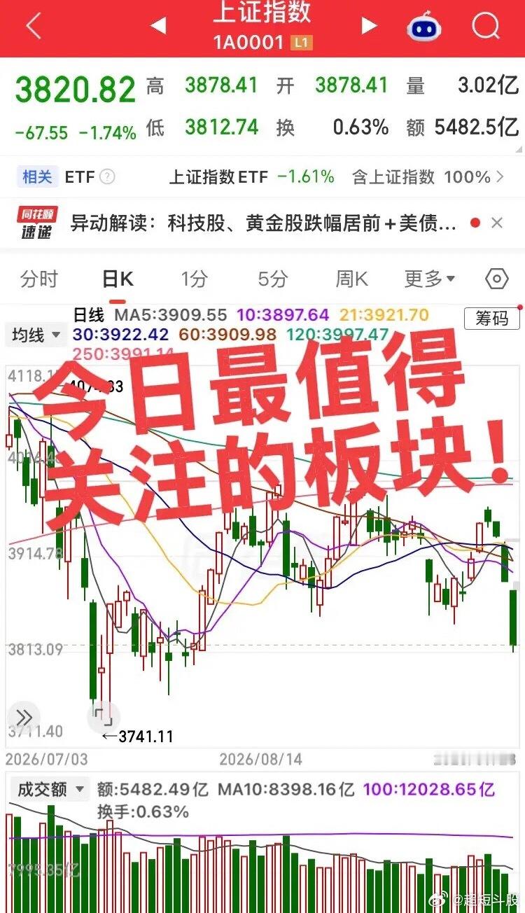 今日重点盯4大板块！隔夜美股科技分化，A股节前结构性博弈隔夜美股收跌，存储、光通