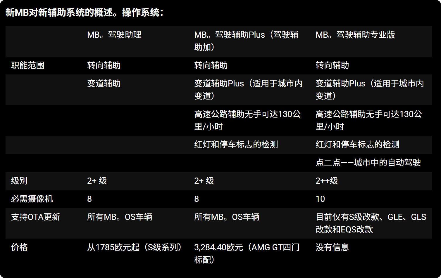 奔驰将于2026年底推出MB。斯图加特和慕尼黑的Drive Assist Pro