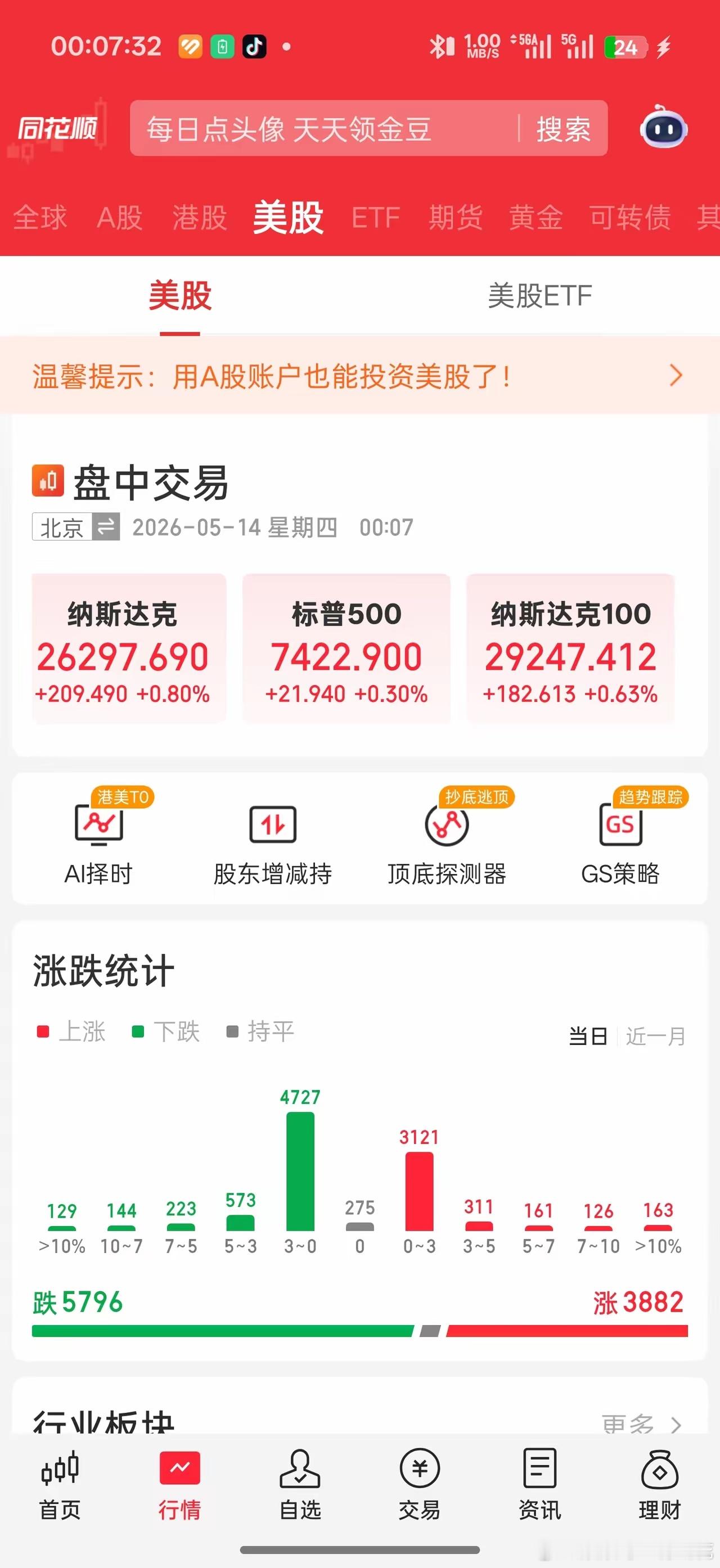 美股半导体领涨回暖 明日算力硬件仍是硬核主线隔夜美股震荡修复，硬科技赛道率先企稳