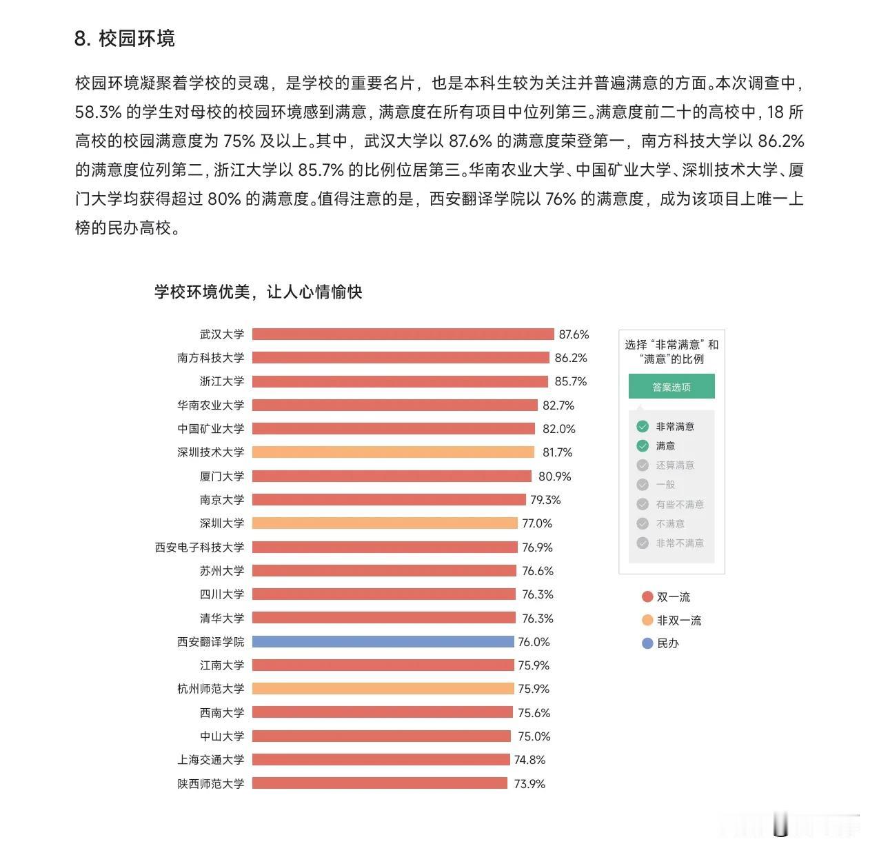 我国校园环境最好的大学，西安的这所院校是唯一上榜的民办大学。