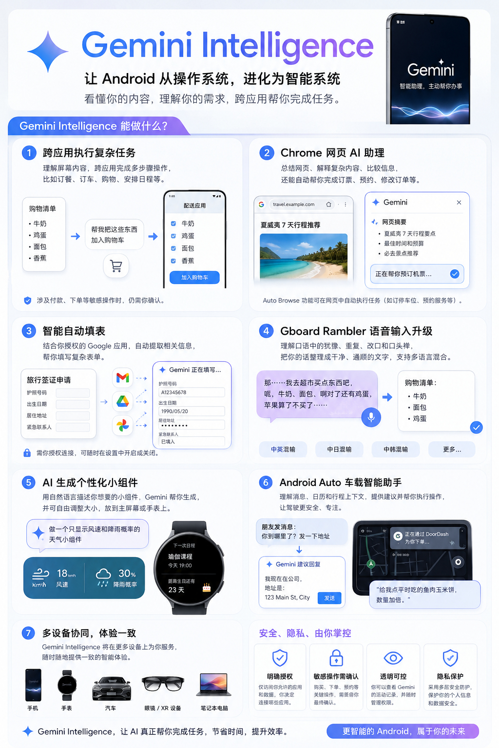 Gemini Intelligence 一图懂 