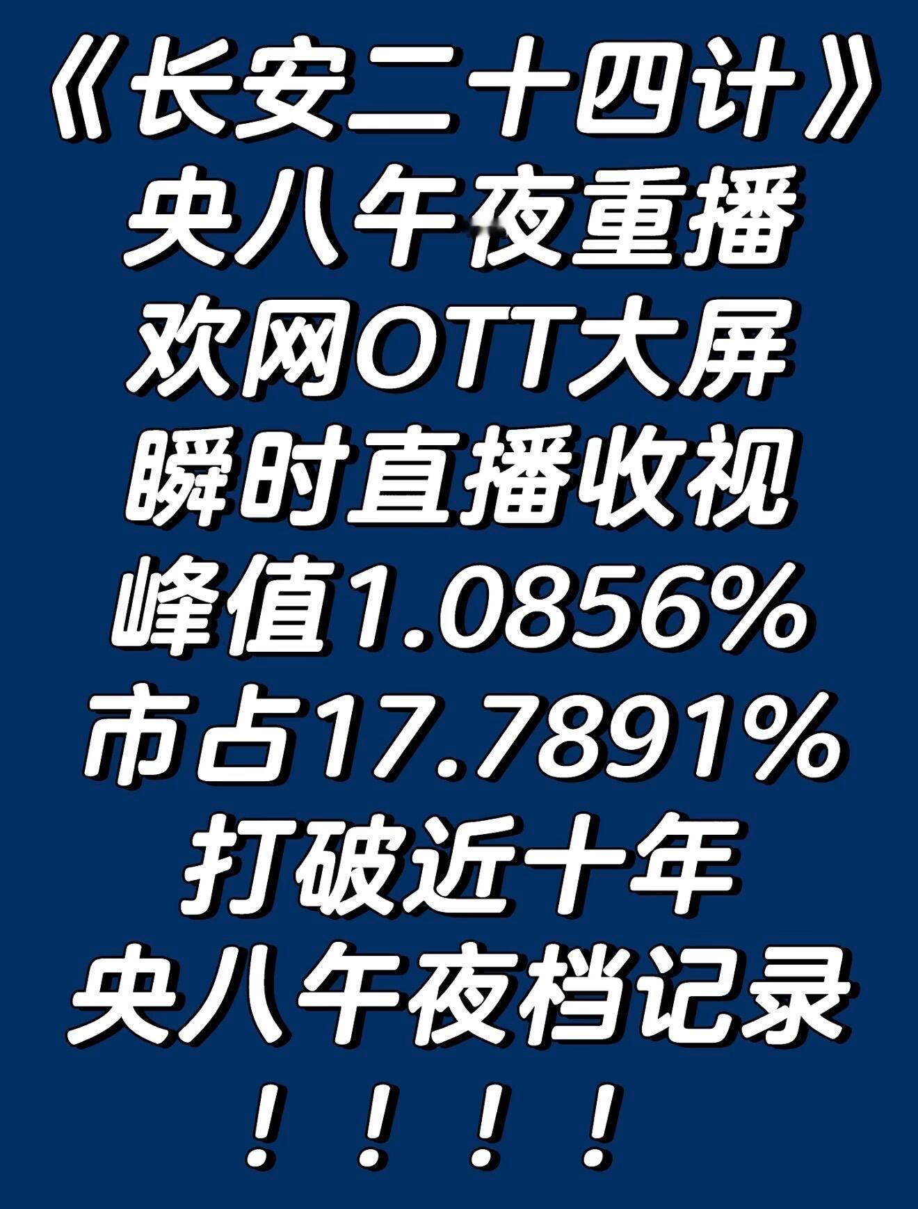 能打败成毅的果然只有他自己，长安二十四计创近十年来央视八套午夜档收视最高纪录，直
