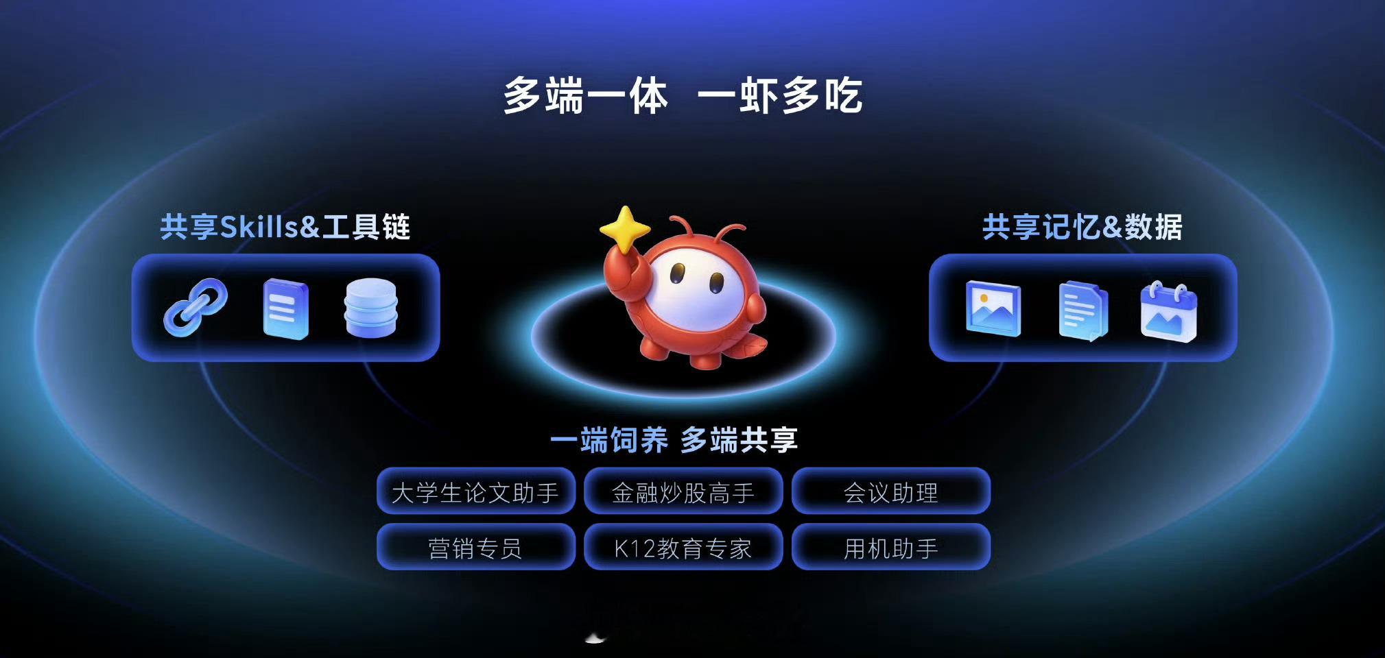 耀子这次自研了个 YOYO Claw 龙虾技术，这应该是PC上最快做到跟进并开创