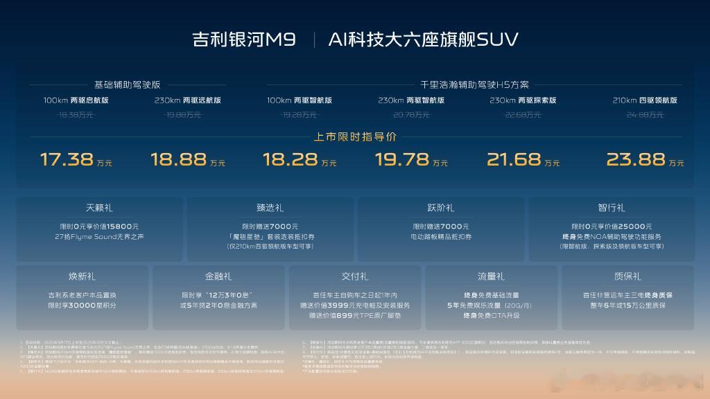 今天还有粉丝朋友问我吉利银河M9 其实已经上市了啊，不到18万起售！其实性价比已