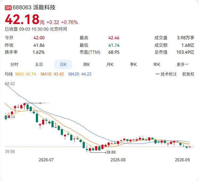 派能科技在9月3日的新能源集体业绩说明会上，给钠电业务划定了两条清晰的突破路径：