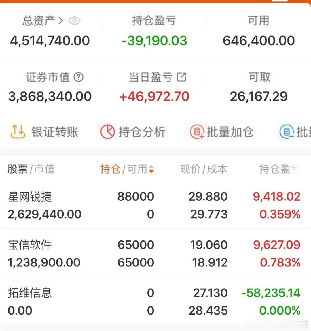 2026年实盘记录200个本炒股之旅（第101天） 