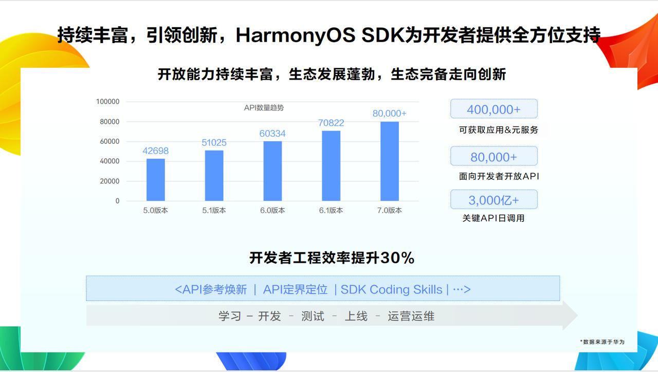 故障定位从“靠猜”变“靠工具”，上线更稳了
开发最怕的事情是什么？我觉得不是写不