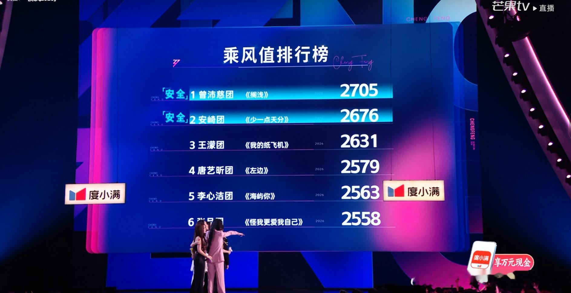 所有团的四公成绩出来了，安全团是曾沛慈团和安崎团 