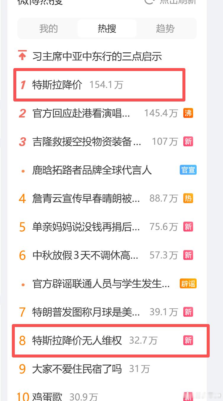 特斯拉自带热度确实太强了，直接冲上微博热搜第一 ​​​