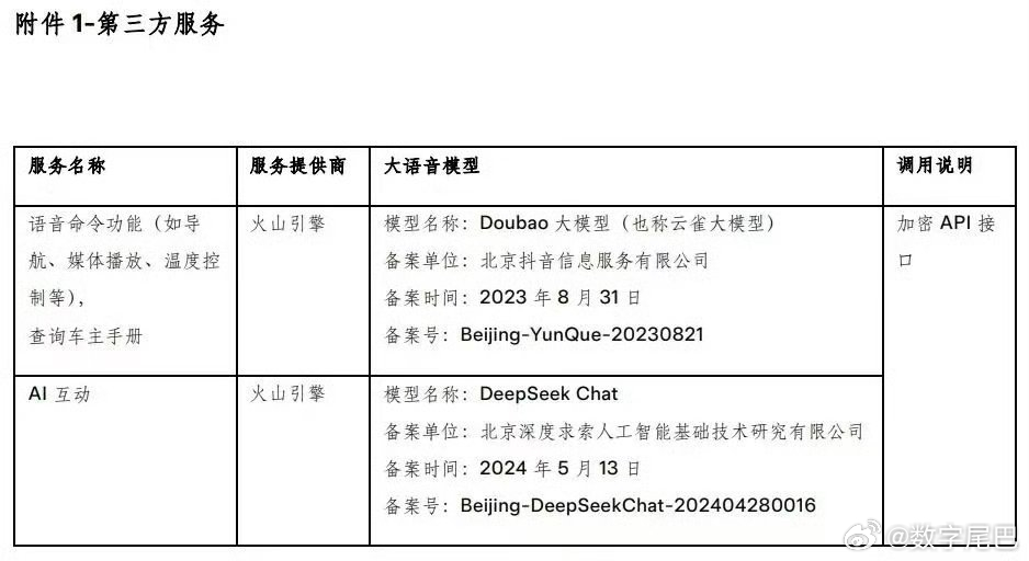 特斯拉用户也是好起来了，豆包居然要上车了。以后就能使用豆包大模型直接语音控车，实