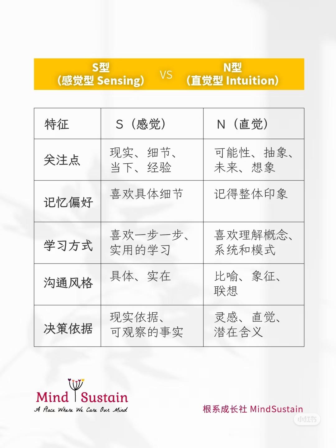 这些问题还很明显的，虽然是二分法，但很明确 ​​​