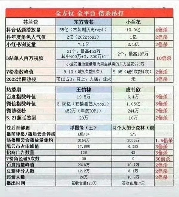 虞书欣复刻小兰花施法手势我走出了老潘财商，她还没走出苍兰诀 