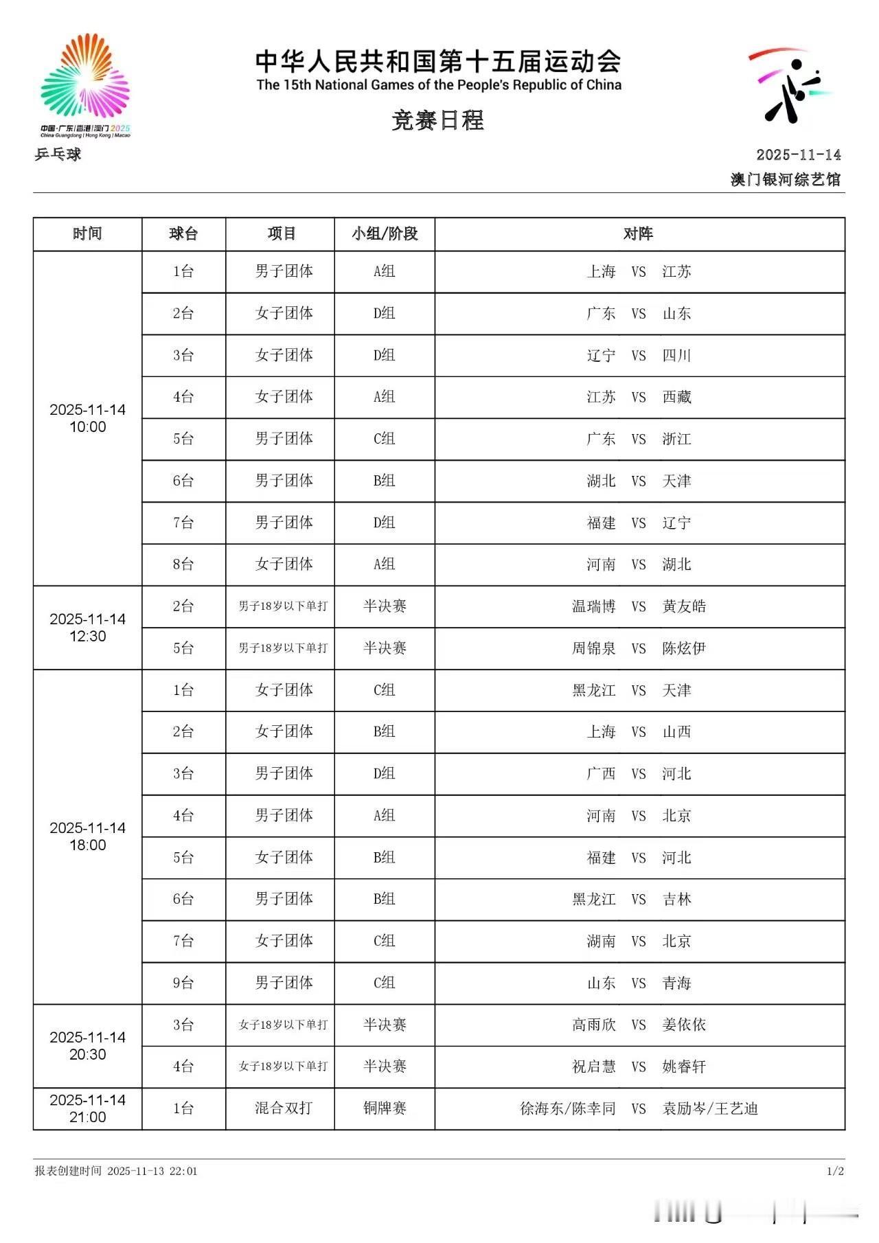 1️⃣广东男篮战胜浙江赢得全运会冠军
2️⃣江苏队卫冕全运会体操男团冠军
3️⃣