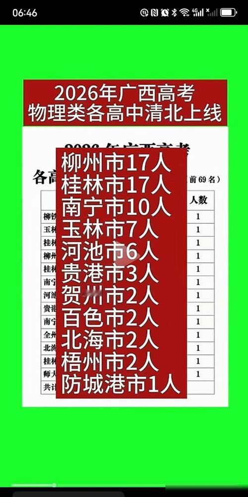 钦州今年高考，清北线挂了零。

二中和灵山中学往年都是钦州清北生源的主力军，今年