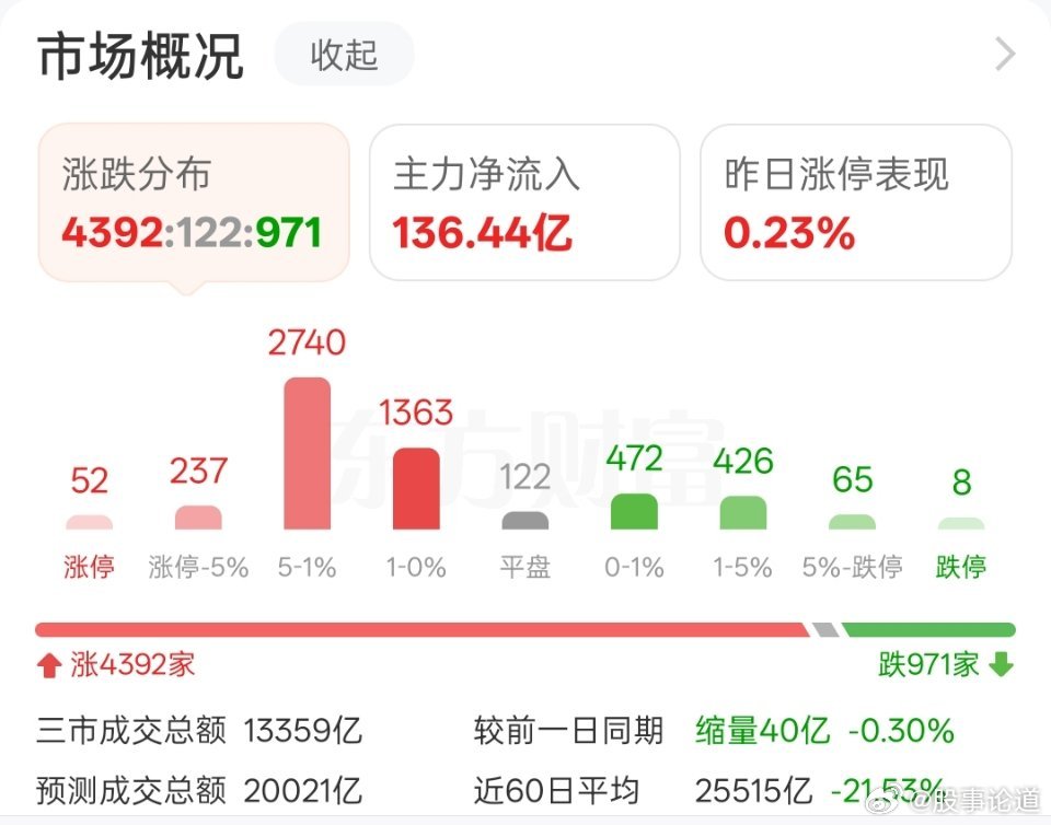 小心下午主力反手砸盘做空，这样的走势极其诡异，下午高台跳水的概率非常大的。早上这