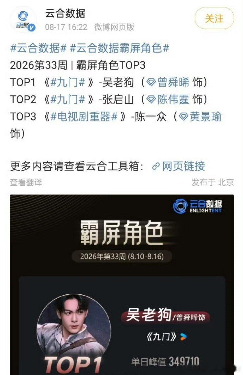 曾舜晞吴老狗恭喜曾舜晞吴老狗 连续三周云合霸屏角色榜TOP 1全集有广，创15项