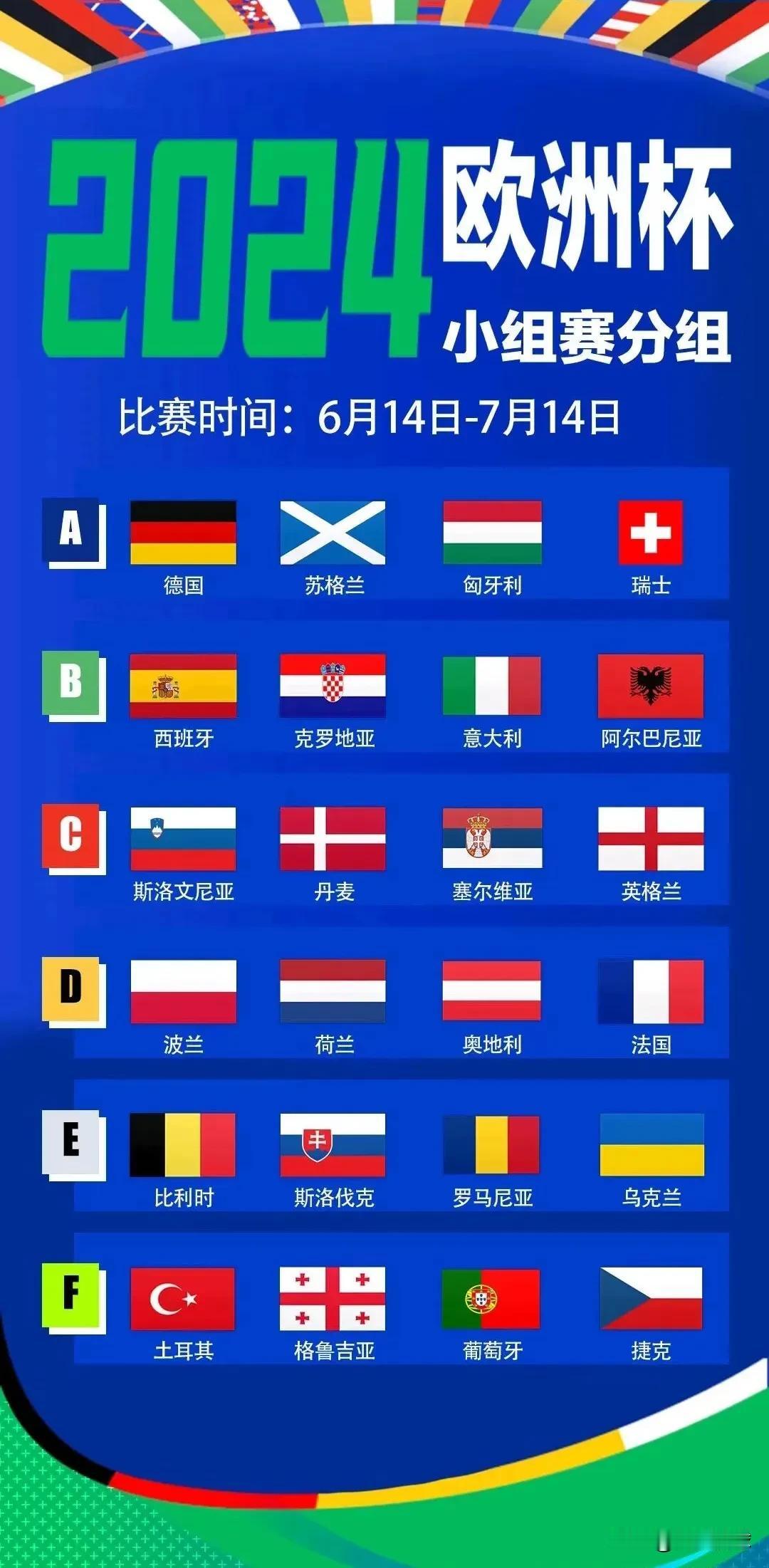 #2024欧洲杯你最看好谁#
不出意外本届欧洲杯冠军🏆将从这六支球队产生：
1