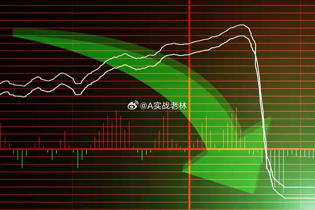 策略：明天6月24日的预判出来了，全面减仓之前，我要说两句！一、今日行情解读：今