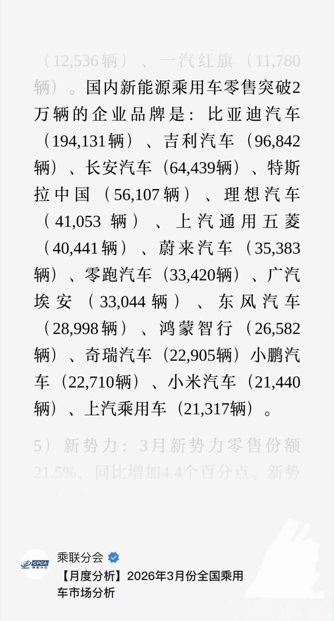 3月销量，根据乘联会数据，小米是21440辆，并不是网传的2.8万辆。
鸿蒙智行
