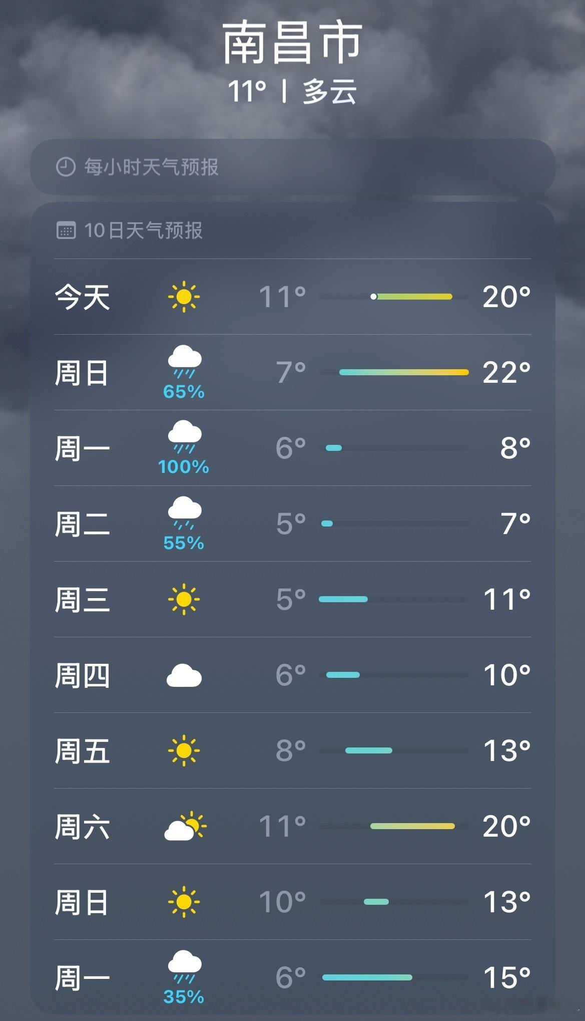 这休假温度北方就是过山车，温度爽南方阴雨春节