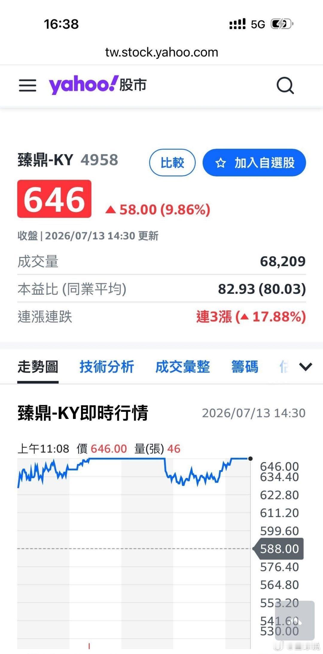 股票 鹏鼎控股六大灵魂拷问｜用硬核数据破除市场所有认知误区市场当下对鹏鼎控股（0