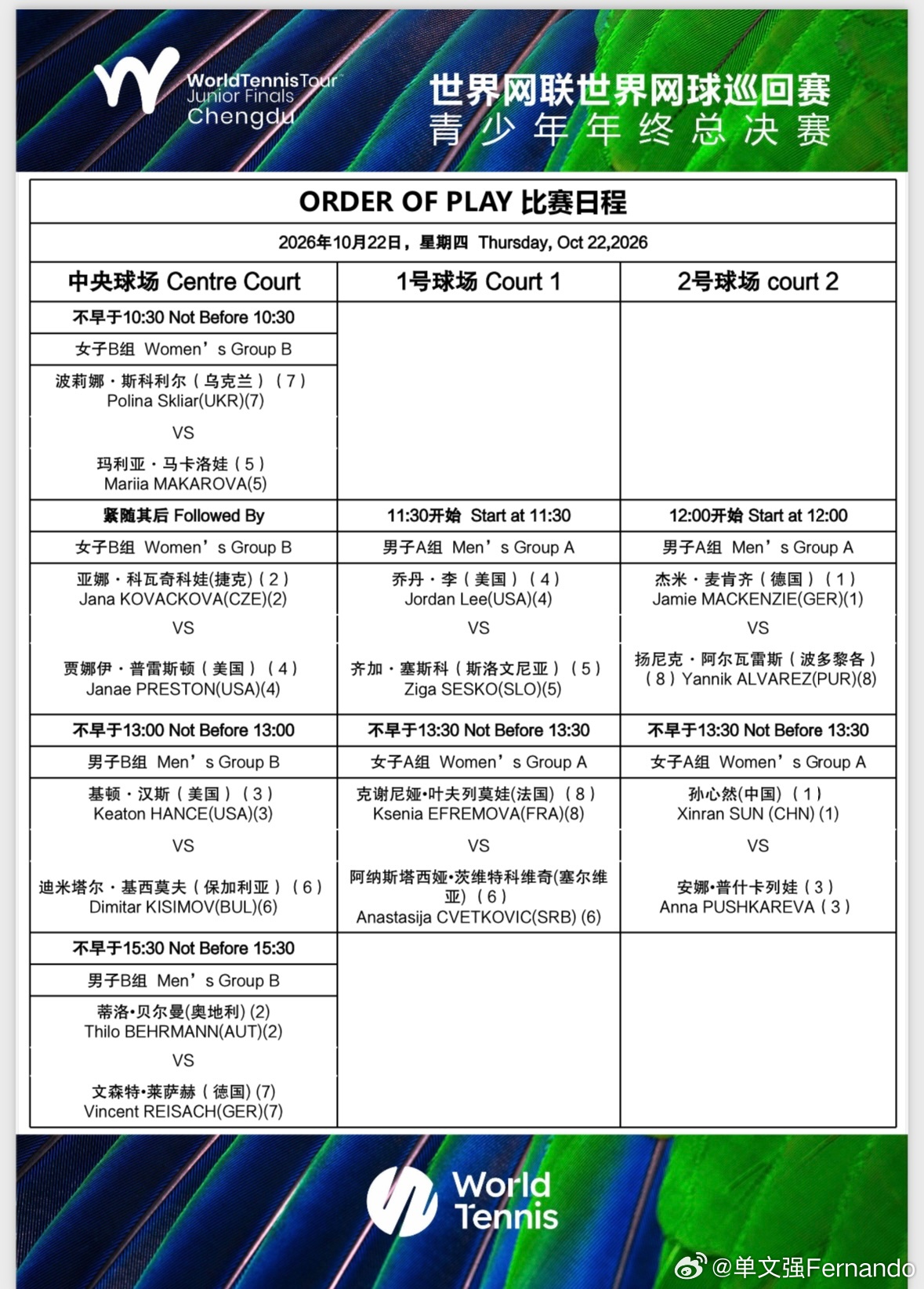 2026青少年年终总决赛小组赛第二天赛程🔥二号球场：孙心然🇨🇳vs安娜·普