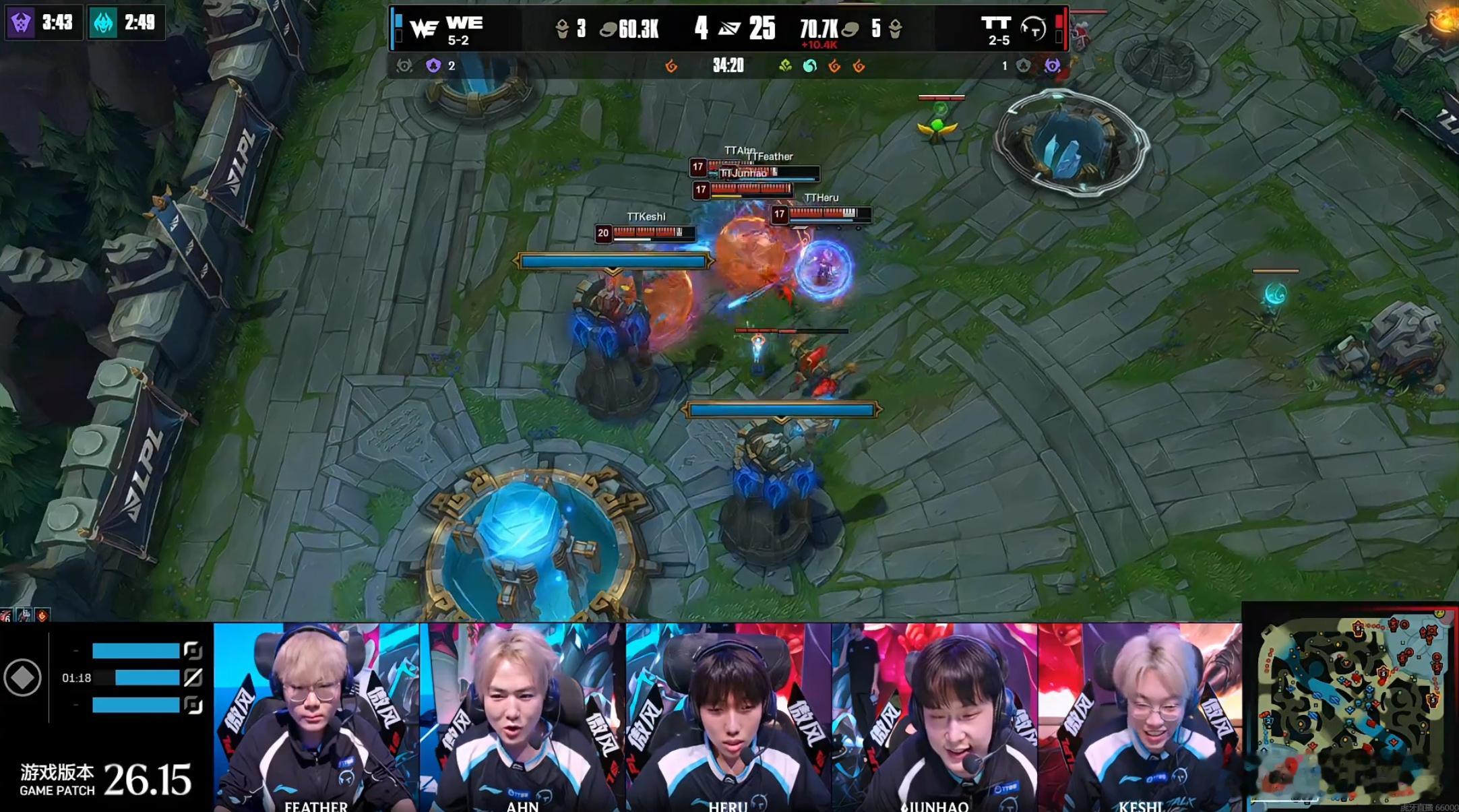 TT 2-1击败WE完成以下克上。战绩2-5的TT战胜5-2的WE，终结对手连胜