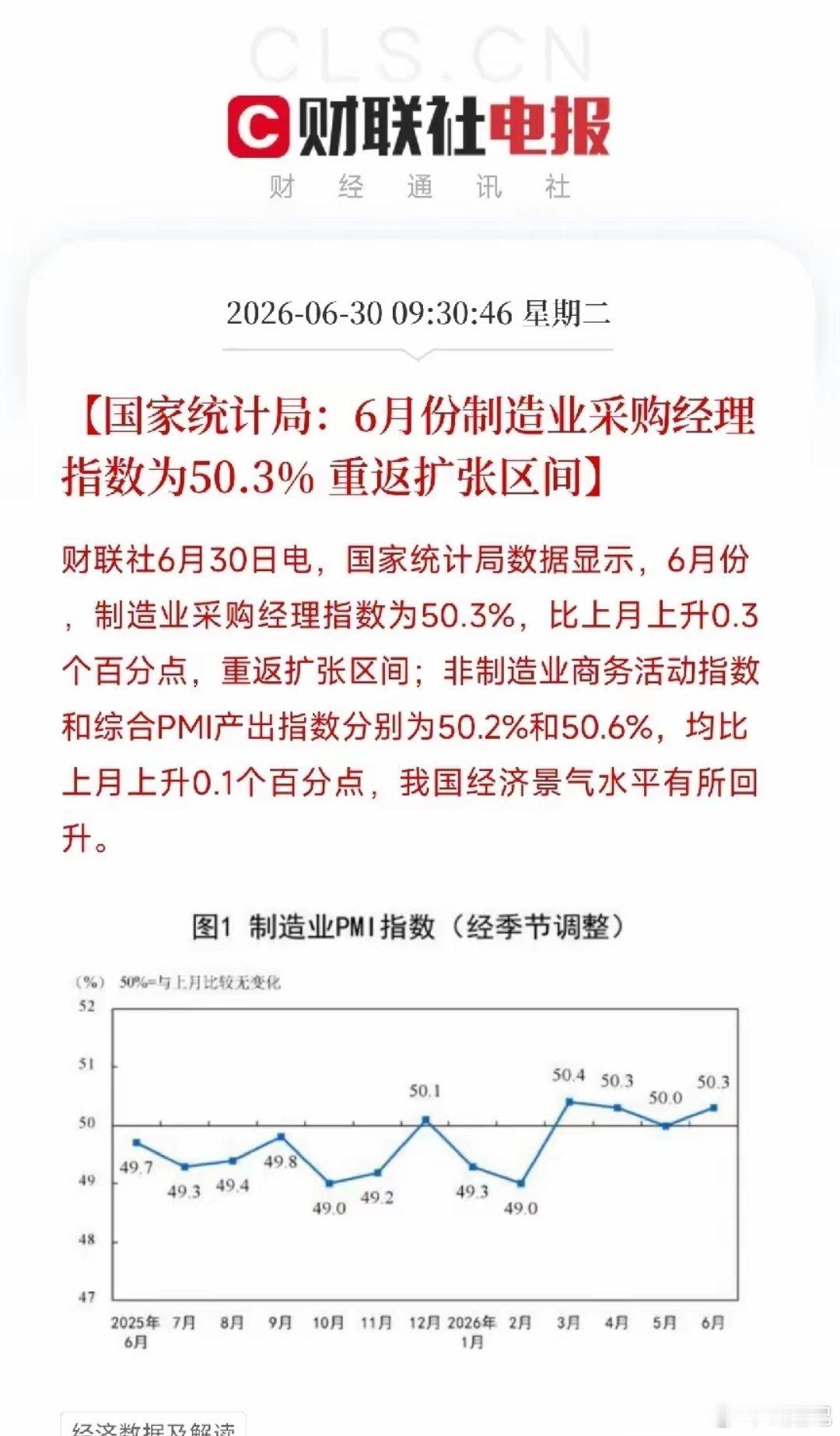 刚刚出炉的6月PMI，跨过了荣枯线！这0.3个百分点的背后，藏着什么？如果你还在